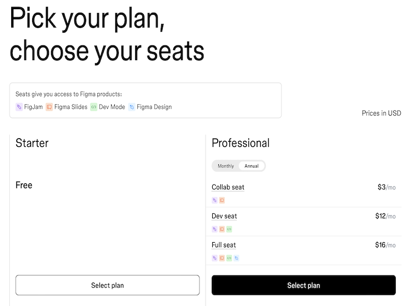 Diagram uses AI to create intuitive UI/UX designs and prototypes. It streamlines product development for designers	 offering automated workflows and integrations.