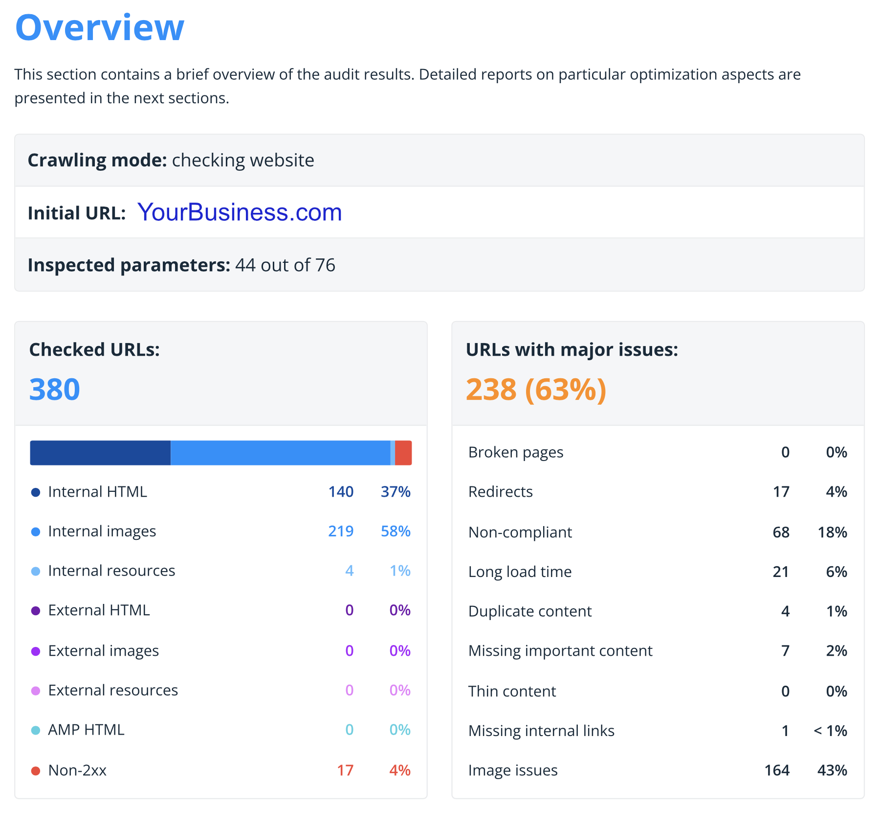 Walkthrough with Real Report Insights