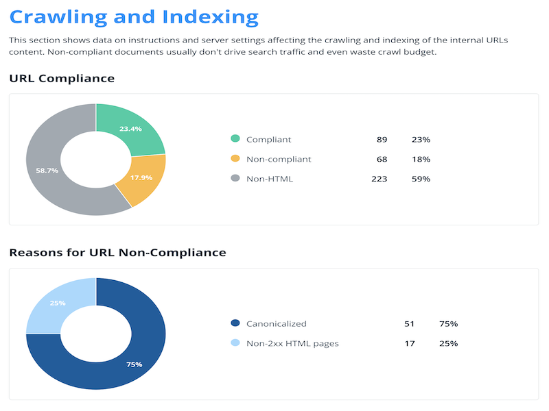 Website Marketing For Service Contractors