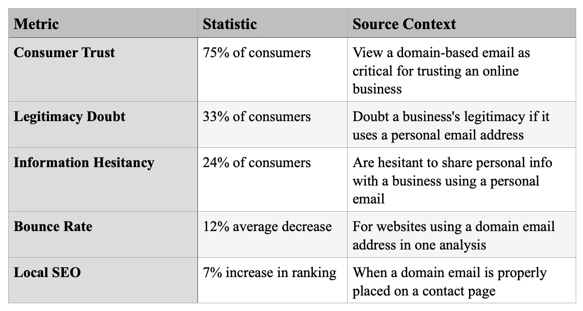 SEO And Email Aadress