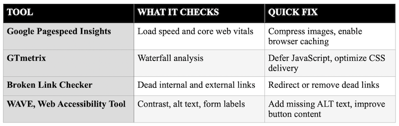 Free tools available to diagnose your website mechanics.