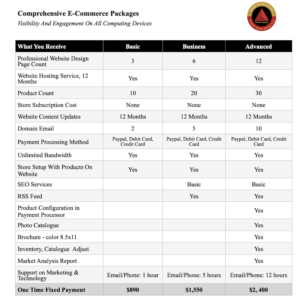 Compare website design packages.