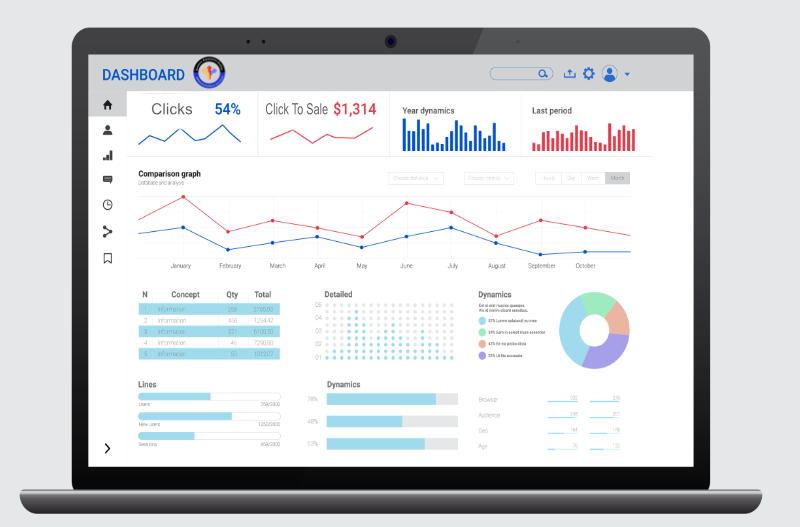 Improve quality with data-driven, targeted content that boosts conversions.