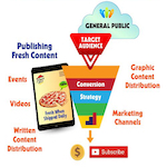 Website Domian Strategy Is Important