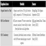 RSS Strategy Is A Tool