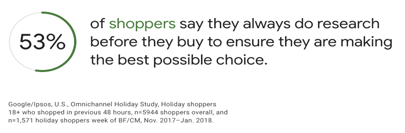 Stay current with research trends on online shopping. This is vital information to understand the adjustments needed in your content strategy.