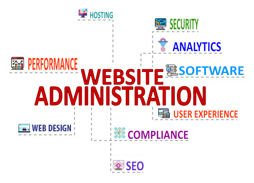 There are many degress of website administration, start with the fundemtals and take one step at a time.
